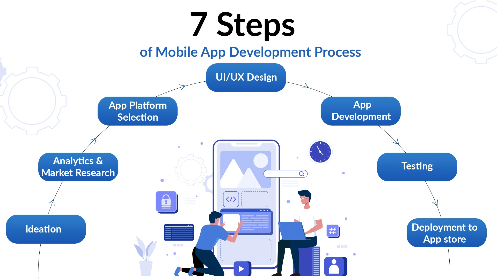 App Development Course in Dehradun