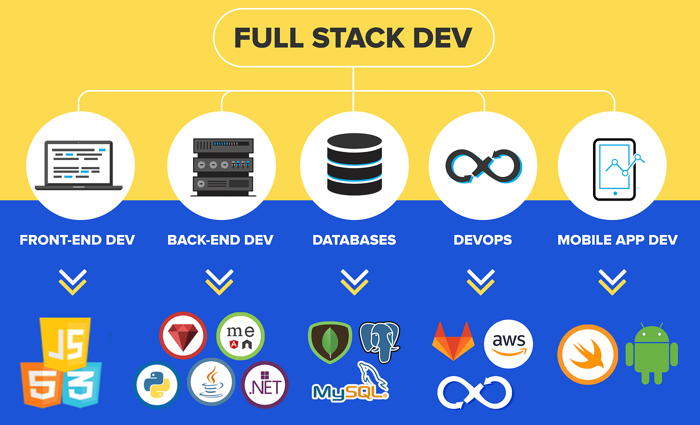 Full Stack Developer Course in Dehradun